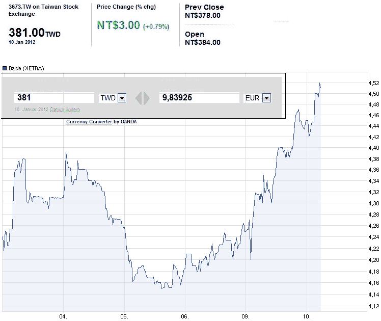 Balda schnelle 100 Prozent 474927