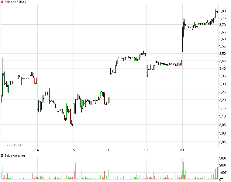 Balda schnelle 100 Prozent 469569