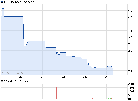 Der USA Bären-Thread 609286
