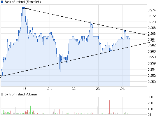 (BOI)denbildung abgeschlossen, 657076