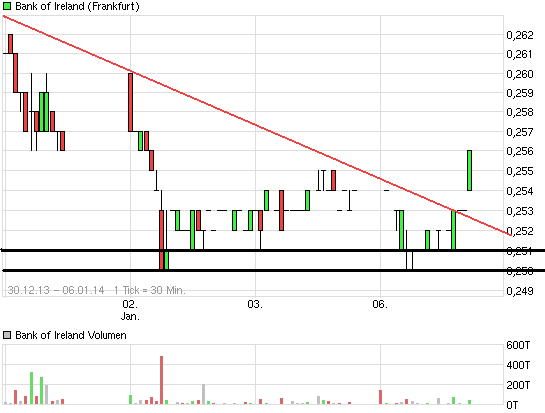 (BOI)denbildung abgeschlossen, 679256