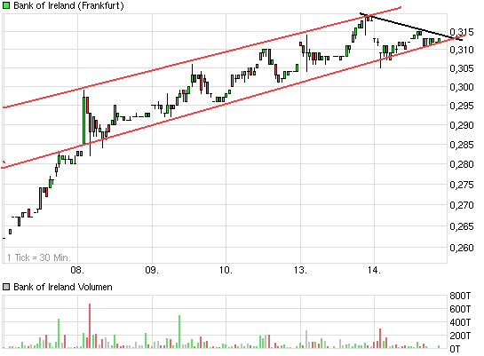 (BOI)denbildung abgeschlossen, 682364