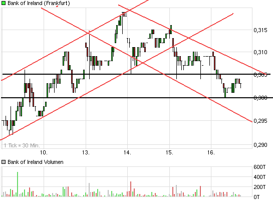 (BOI)denbildung abgeschlossen, 683243