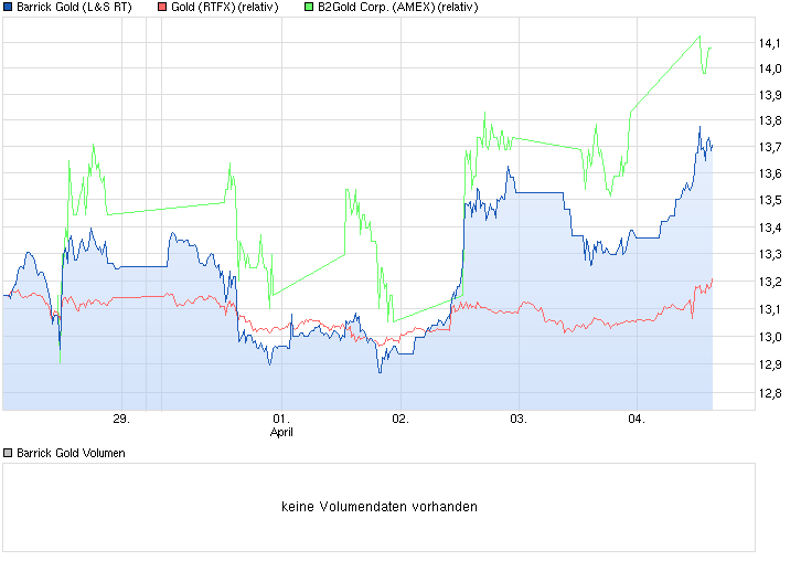 Freunde des Silbers 711343