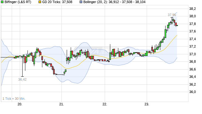 Daimler und andere Aktien und Finanz-Produkte 1358935