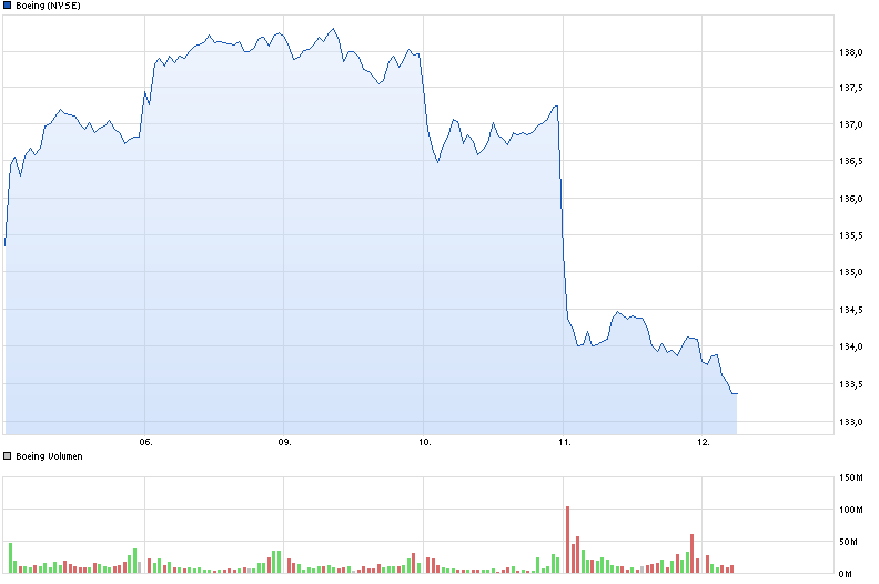 EADS, ein Vogel will nicht fliegen 732008