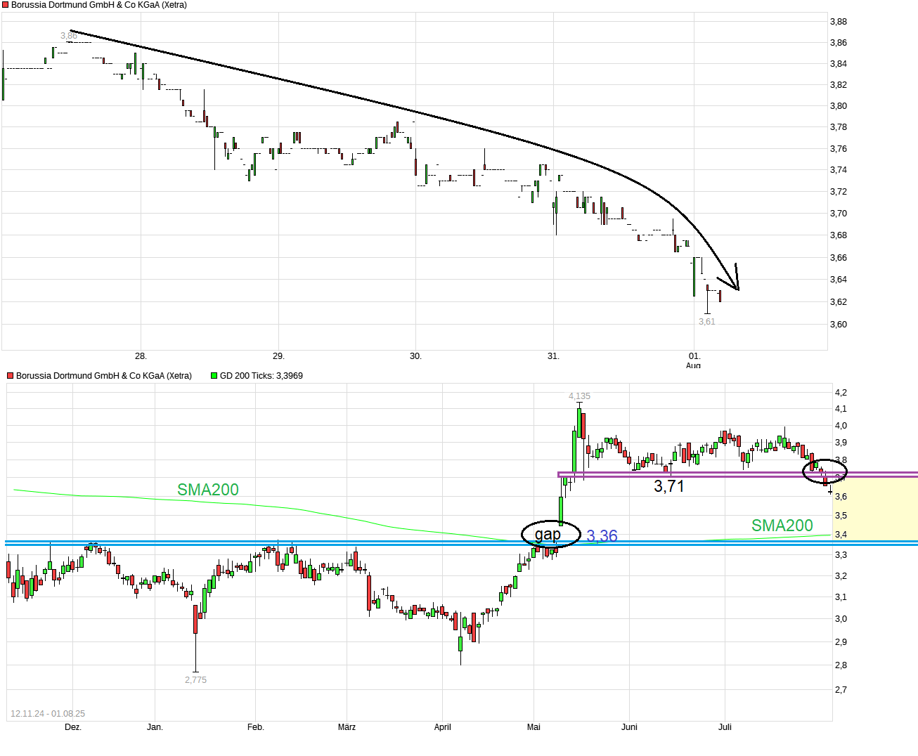 14 Gründe für ein Investment in BVB. 1490168
