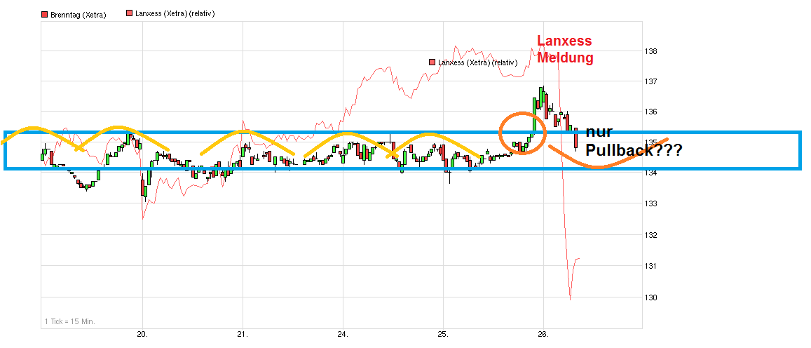 Größter Börsengang des Jahres - ein Schnäppchen?!? 699002