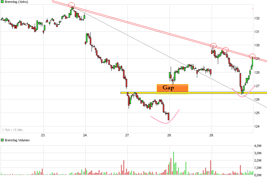 Größter Börsengang des Jahres - ein Schnäppchen?!? 688506