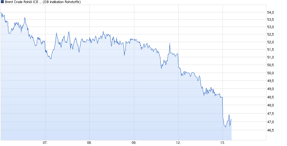 Freenet Group - WKN A0Z2ZZ 789099