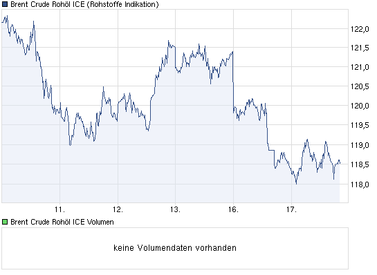Wenn das Gold redet, dann schweigt die Welt! 501740