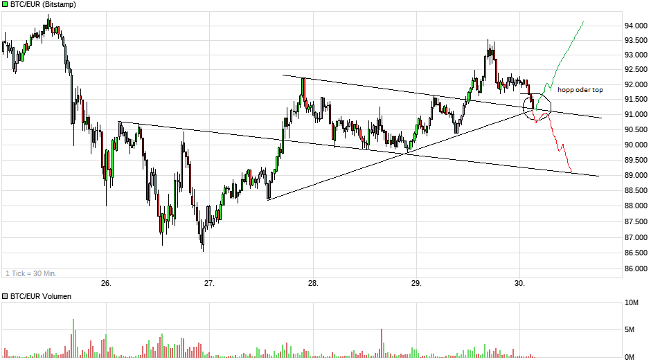 Bitcoins der nächste Monsterhype steht bevor! 1460370