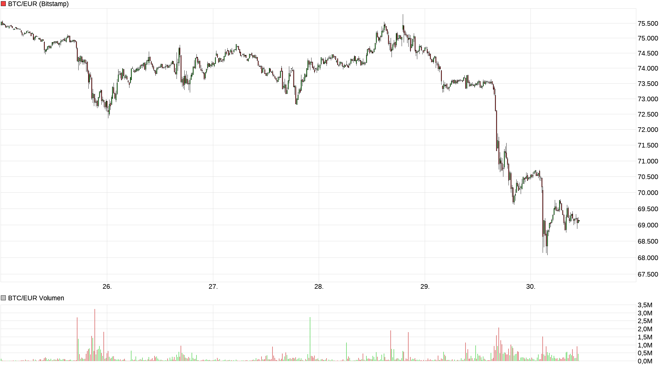 Bitcoins der nächste Monsterhype steht bevor! 1508999