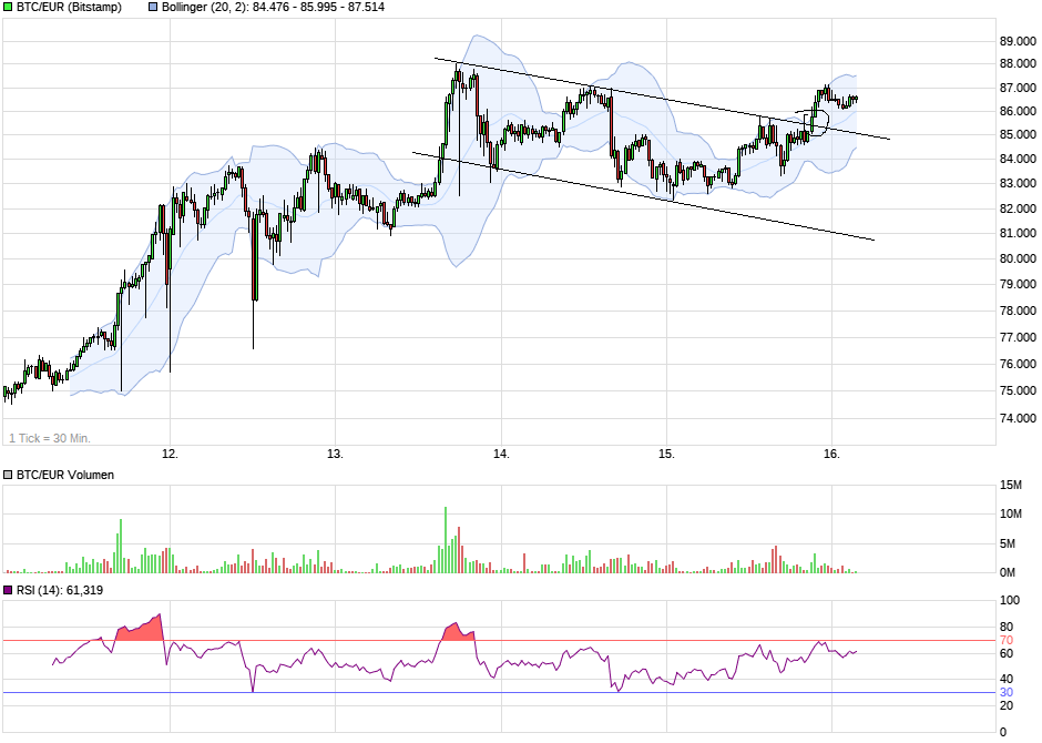 Bitcoins der nächste Monsterhype steht bevor! 1458204