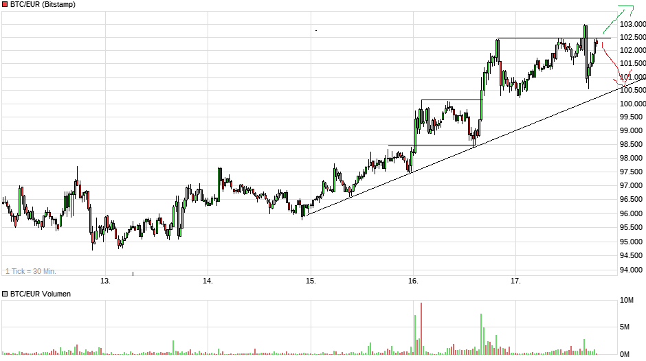 Bitcoins der nächste Monsterhype steht bevor! 1463040