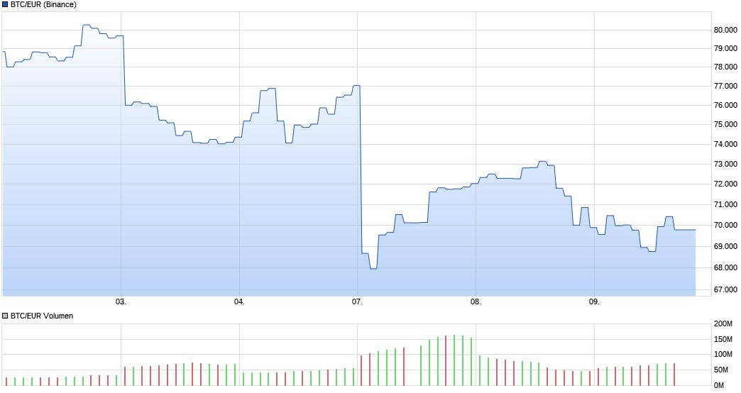 Bitcoin - mehr als eine Spekulationsblase? 1477908