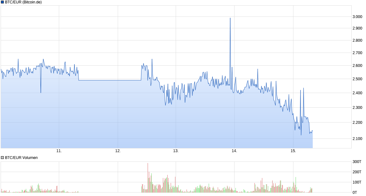 Der USA Bären-Thread 995803