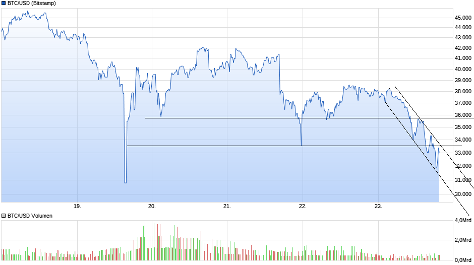 Börse ein Haifischbecken: Trade was du siehst 1254484