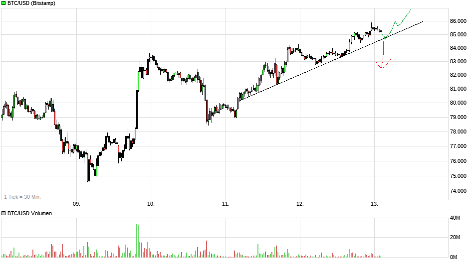 Bitcoins der nächste Monsterhype steht bevor! 1478321