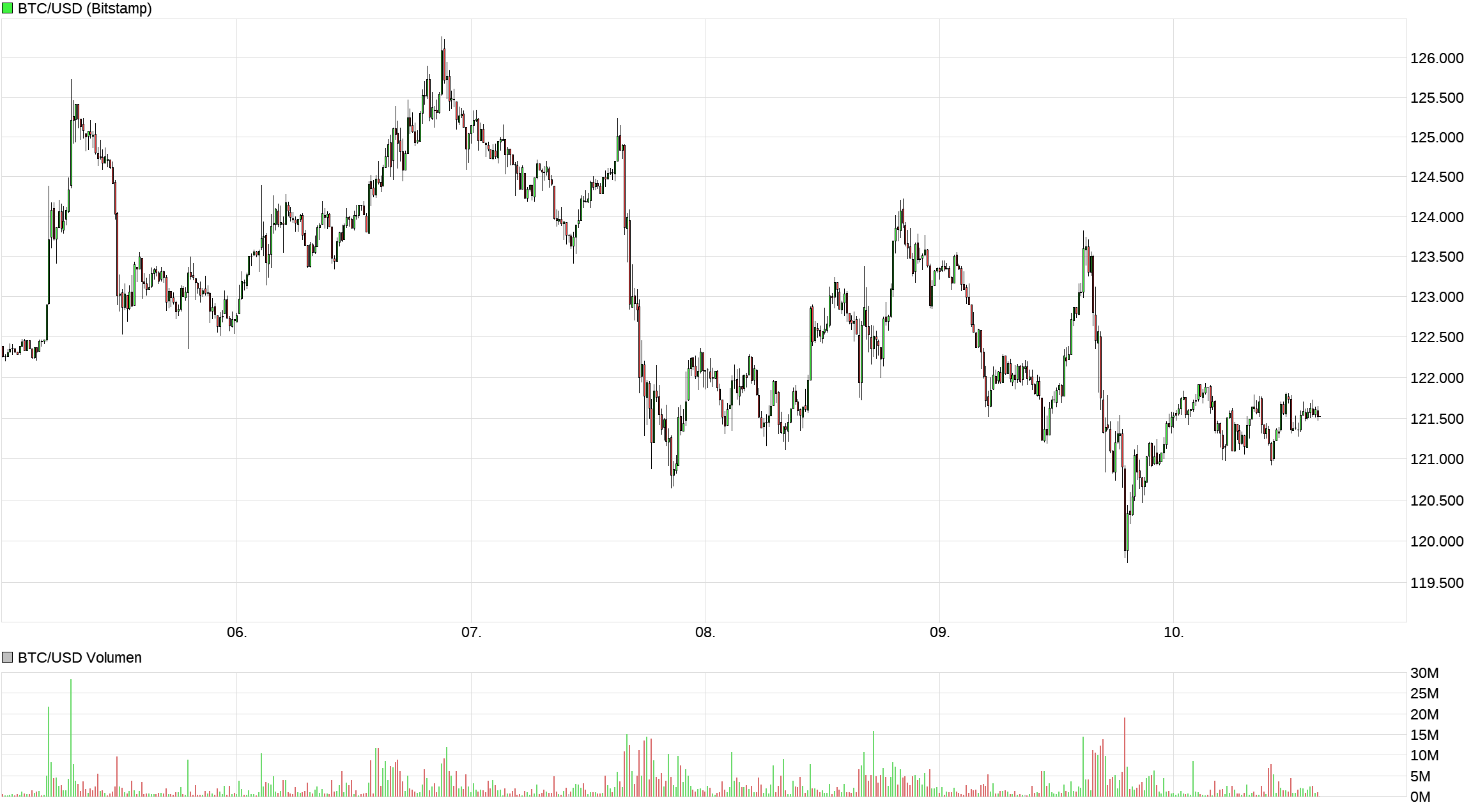 Bitcoins der nächste Monsterhype steht bevor! 1498099