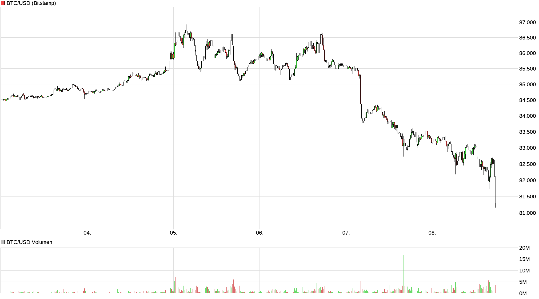 Bitcoins der nächste Monsterhype steht bevor! 1529418