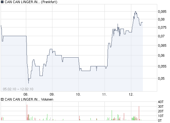 Neues Jahr neues Glück? 299147