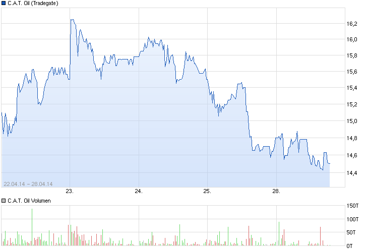Deutsche Post 718252
