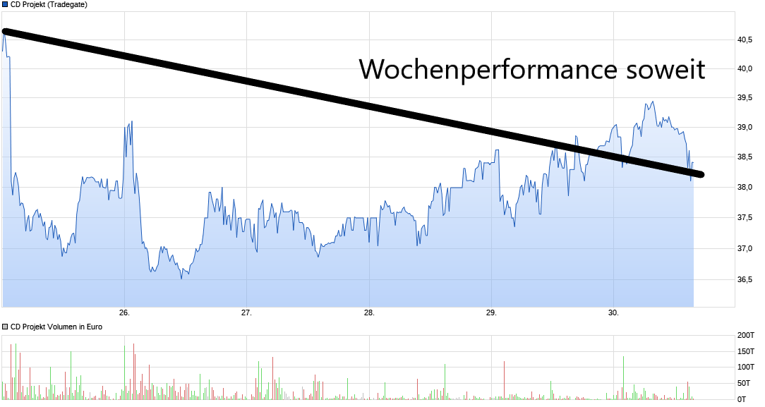 Cyberpunk 2077 die Chance CD Projekt 1249793
