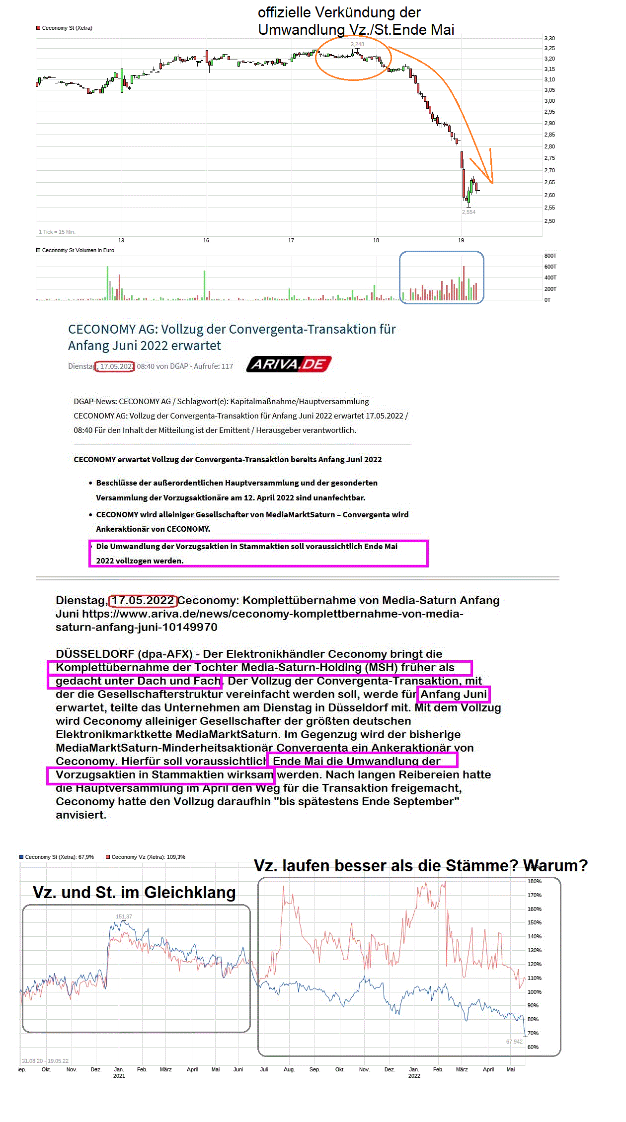Ceconomy Aktie WKN: 725750 1315456