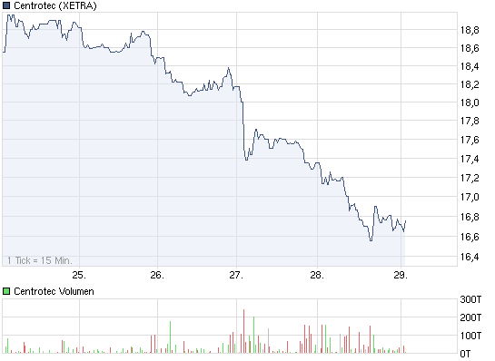 Windmaster Nordex 425250