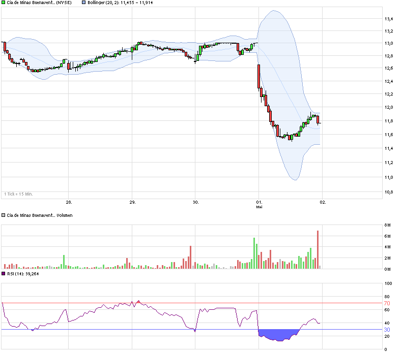 Freunde des Silbers 719588