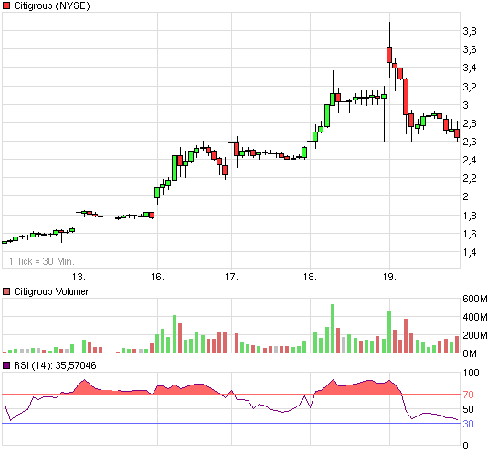 Hummels Börsenbrief - kluge Investments 223204