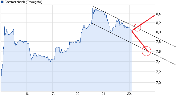 COMMERZBANK kaufen Kz. 28 € 608388