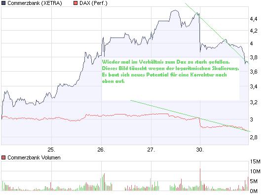 COMMERZBANK kaufen Kz. 28 € 225136