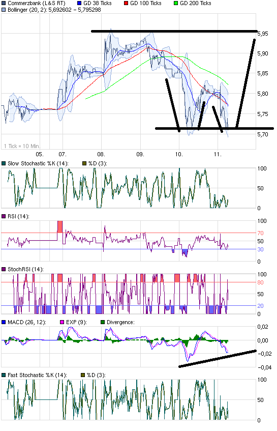 COMMERZBANK kaufen Kz. 28 € 380140
