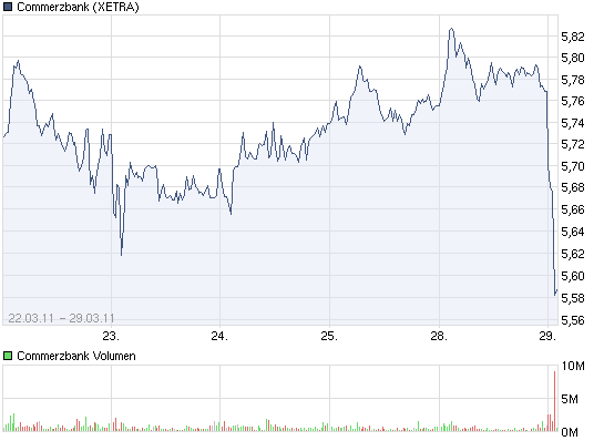 Quo Vadis Dax 2011 - All Time High? 391578