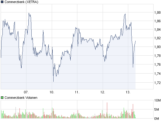 COMMERZBANK kaufen Kz. 28 € 447785