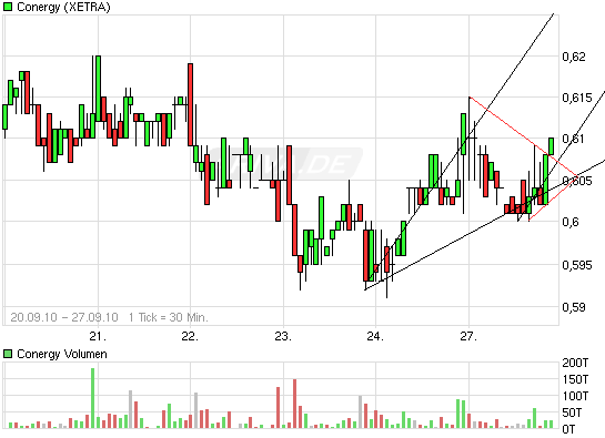 Die Solarbranche erst am Anfang?! 347647