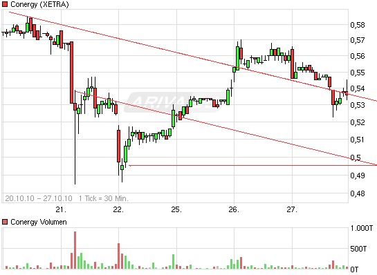 Die Solarbranche erst am Anfang?! 354127