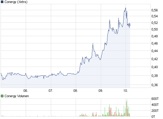 Conergy, wie Phönix aus der Asche ? 484268