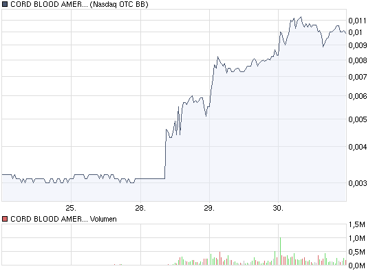 Investieren in die Zukunft von morgen. 263575