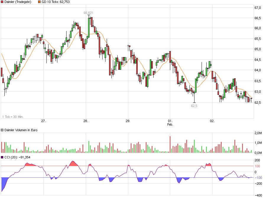 Daimler 2011 Daimler 2011 Daimler 2011 890663