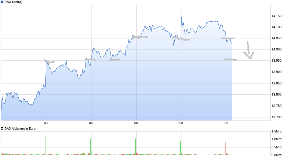 Börse ein Haifischbecken: Trade was du siehst 1232152
