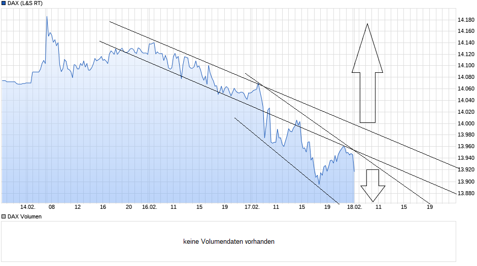 Börse ein Haifischbecken: Trade was du siehst 1234345