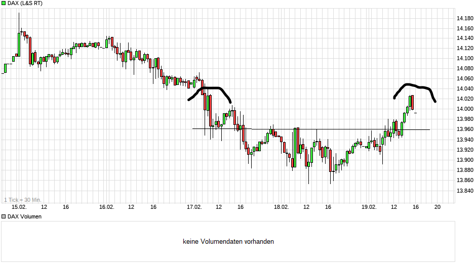 Börse ein Haifischbecken: Trade was du siehst 1234749