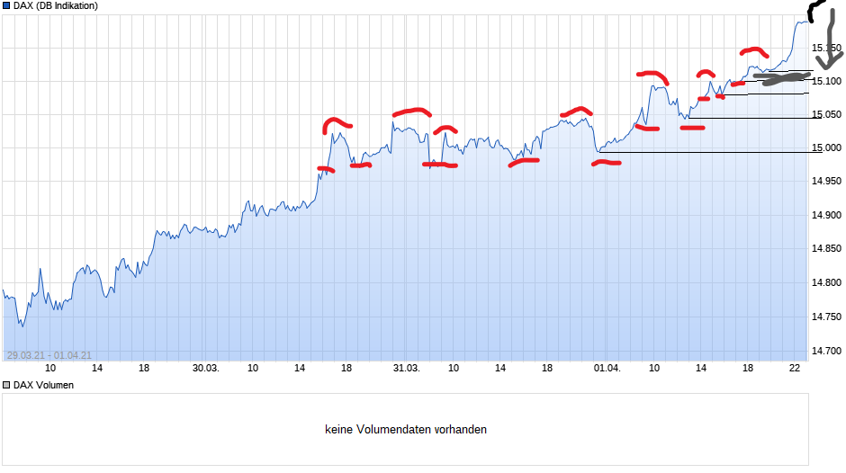 Börse ein Haifischbecken: Trade was du siehst 1244602