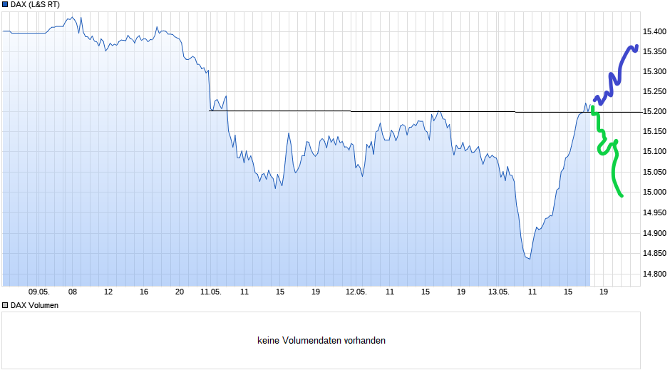 Börse ein Haifischbecken: Trade was du siehst 1252491