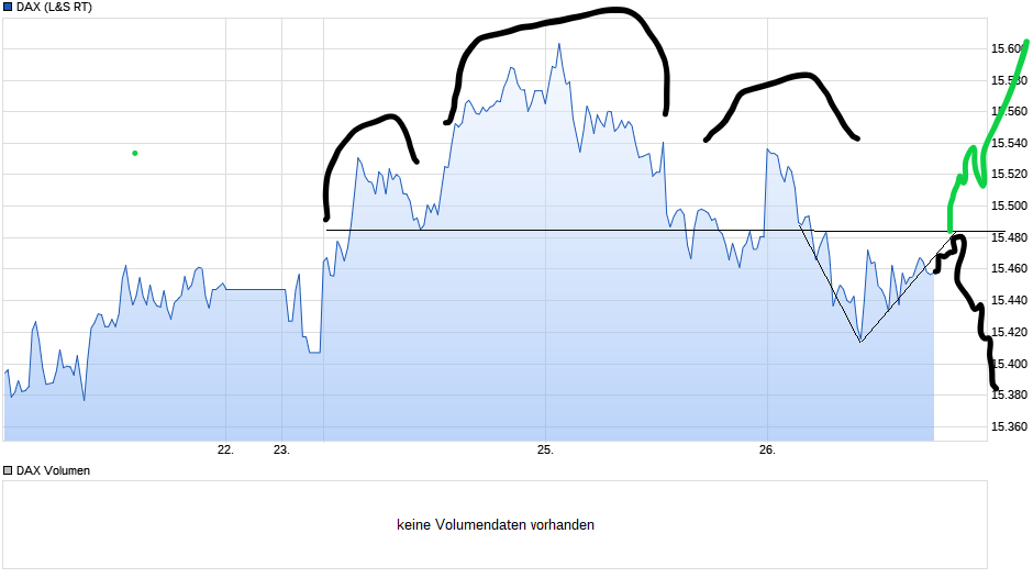 Börse ein Haifischbecken: Trade was du siehst 1255104