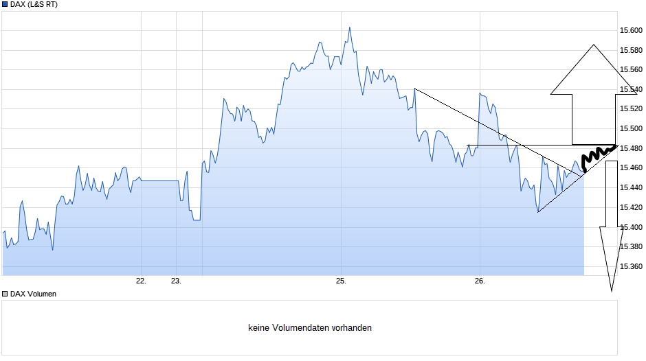 Börse ein Haifischbecken: Trade was du siehst 1255108