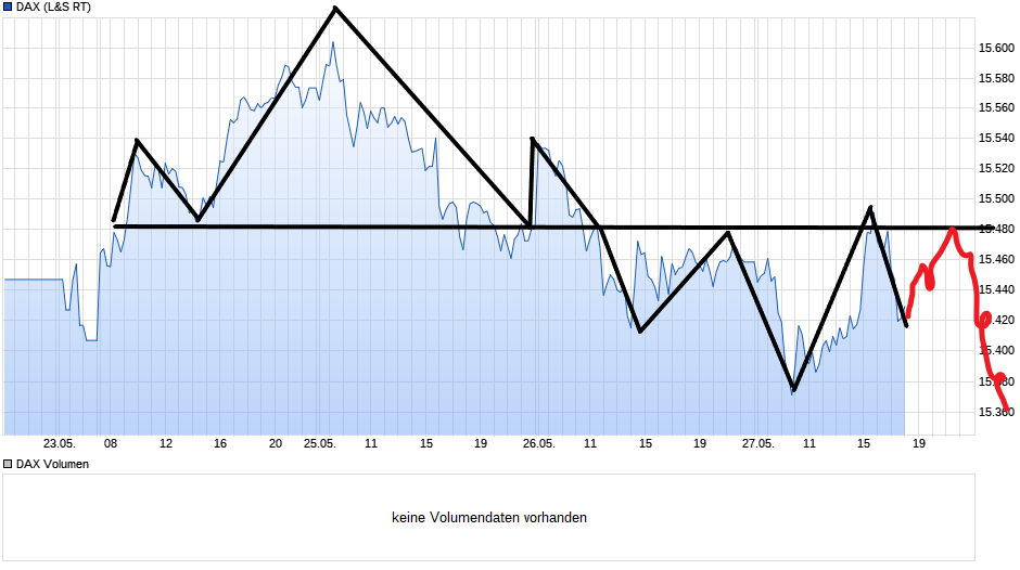 Börse ein Haifischbecken: Trade was du siehst 1255324